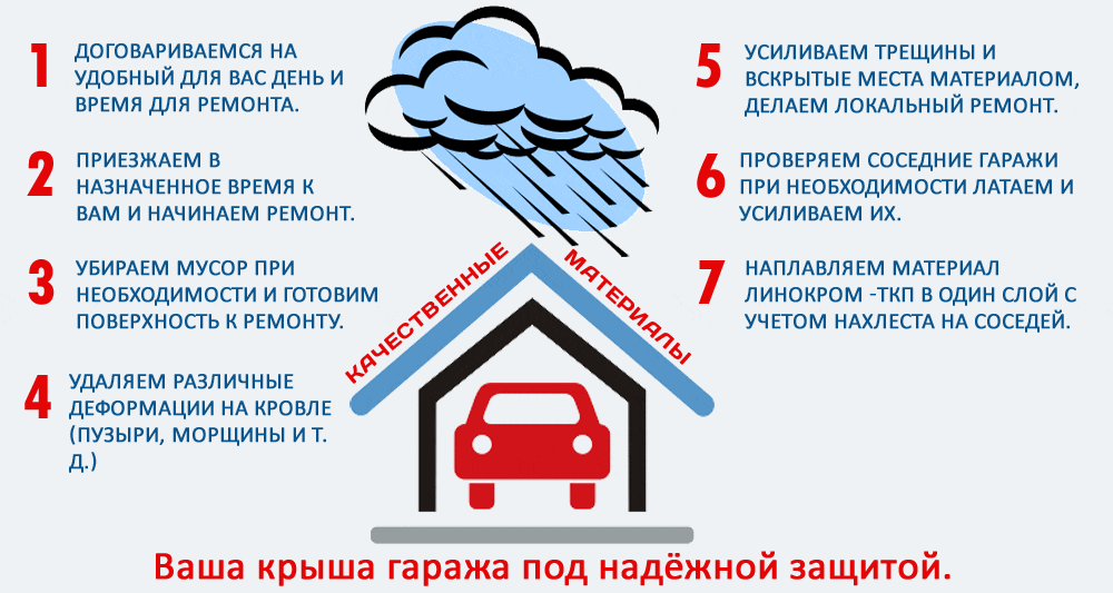 Как происходит ремонт кровли крыши гаража